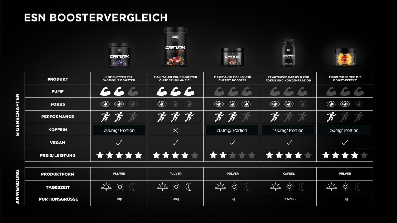 Crank pump pro test, was als Nächstes ? #fy #gymtok #fitness #booster